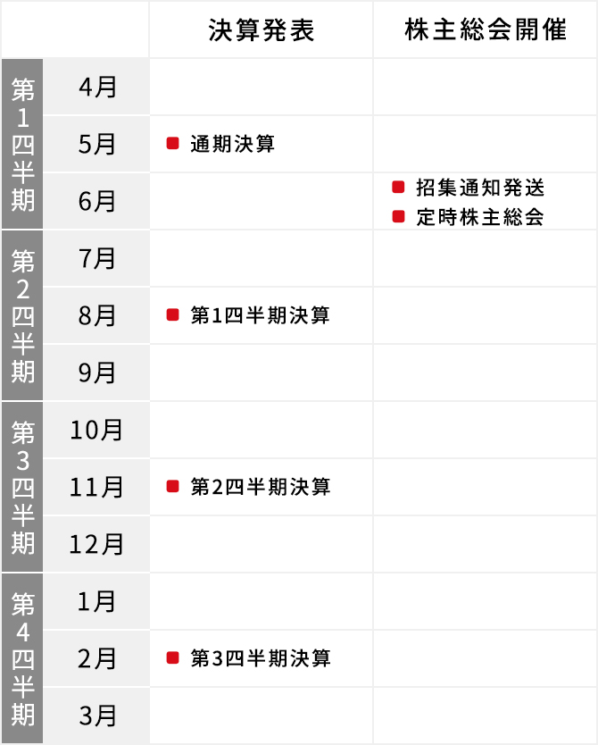 最安値で 東京駅カレンダー15 Productor Com Uy