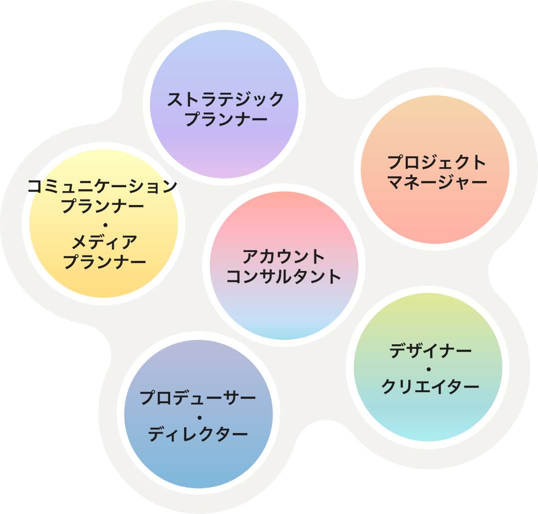 チーム体制図