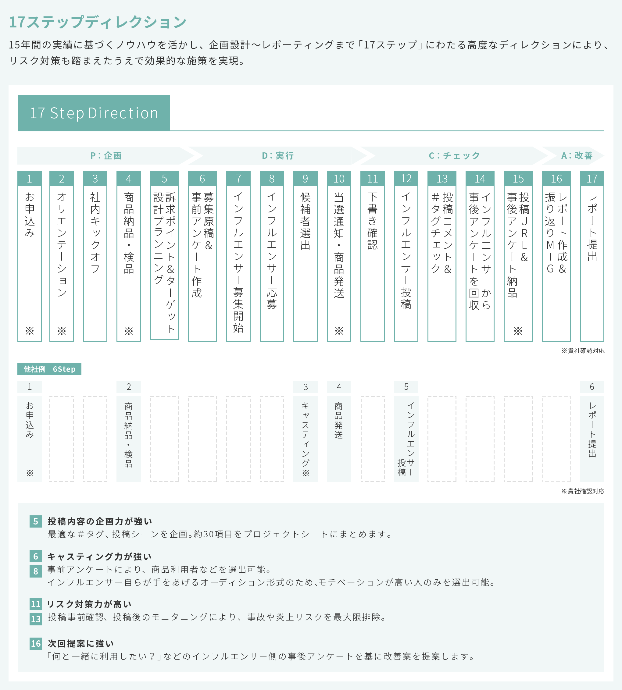 17ステップディレクション