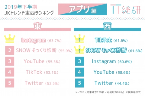 ツイッター トレンド ランキング