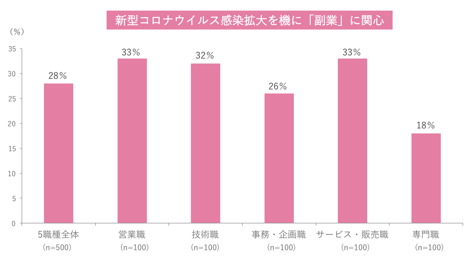 営業 職 コロナ