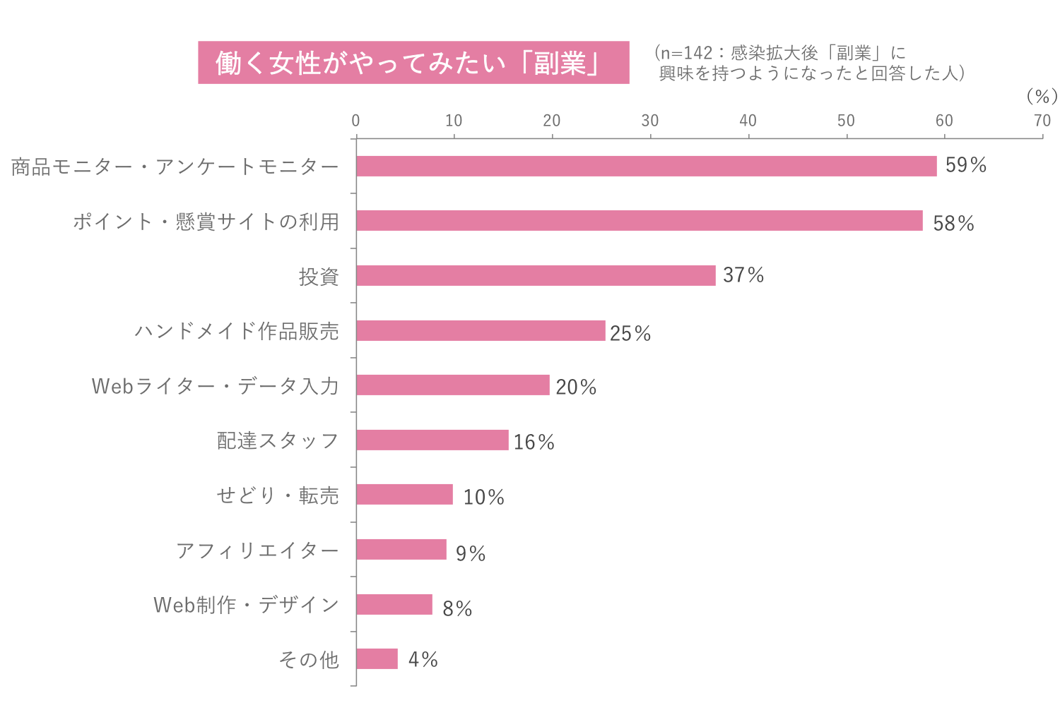 新型コロナ×女性の働き方の変化を5職種で比較調査 リモートワークは「営業職」、オンライン会議は「技術職」が実施率1位に アフターコロナを見据え