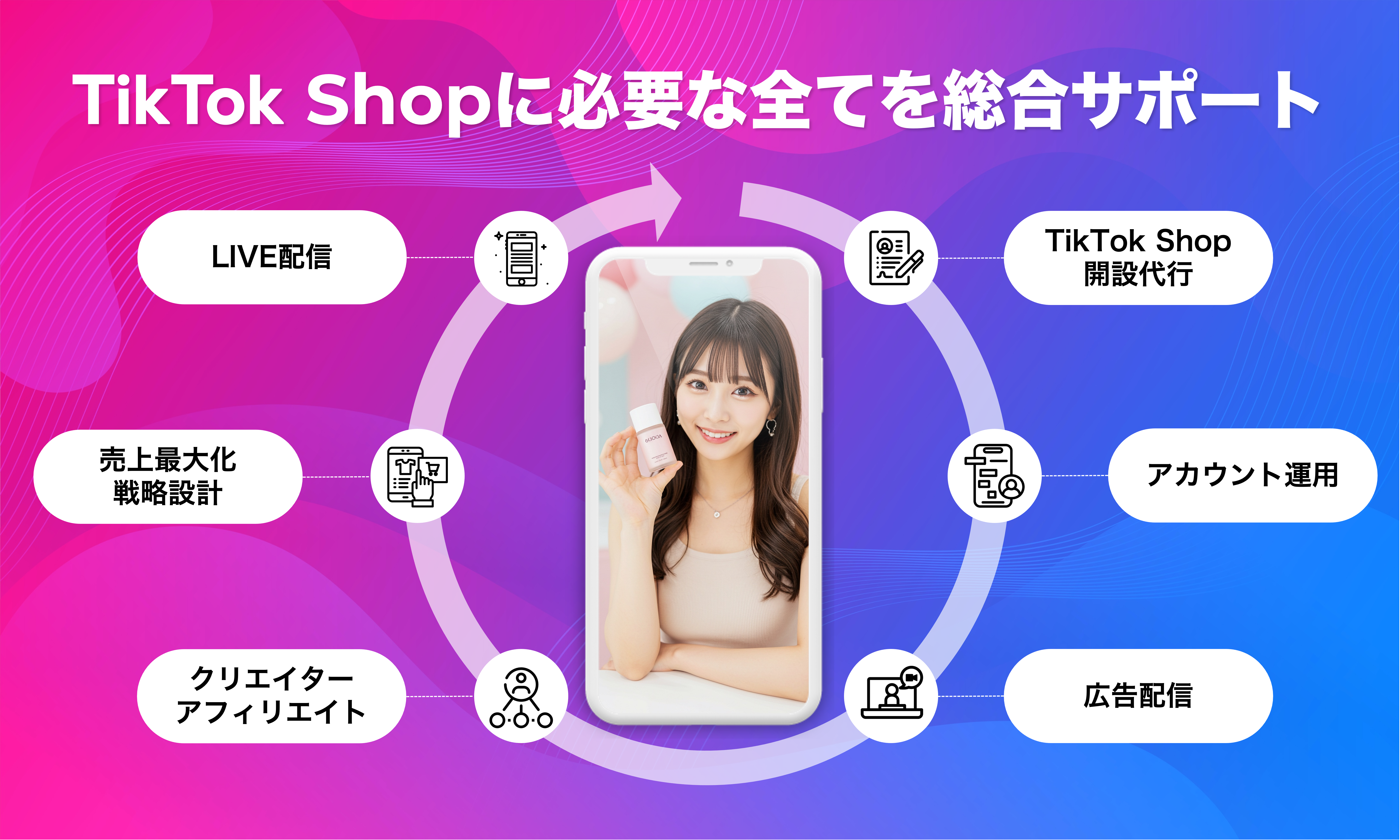 TikTok Shopに必要なすべてをサポート